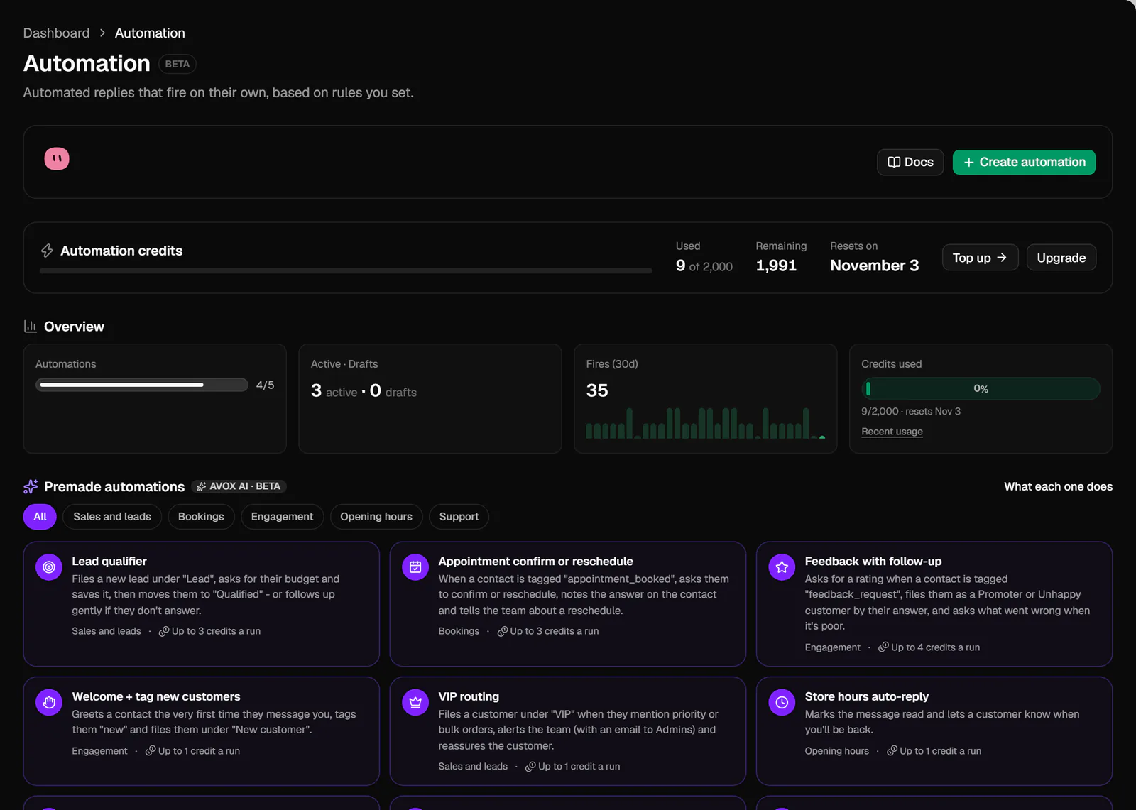 The Automation page: the Create automation button, the Automation credits card, the Overview tiles and the Premade automations cards