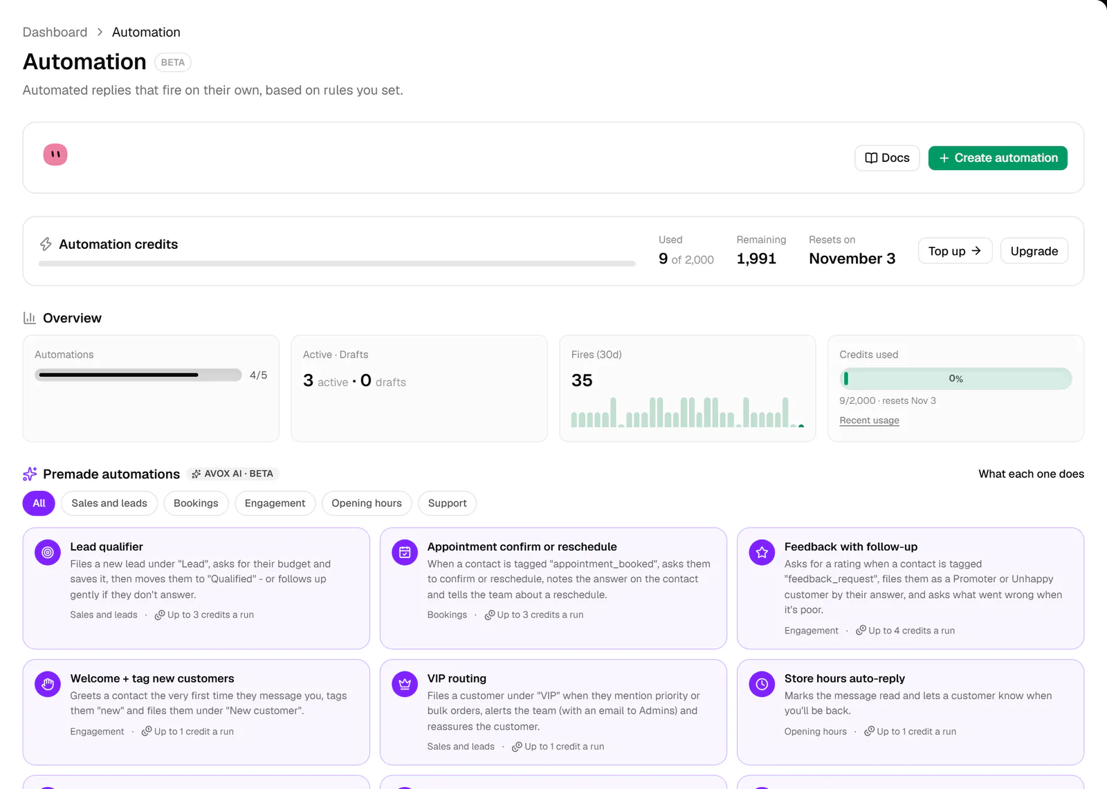 The Automation page: the Create automation button, the Automation credits card, the Overview tiles and the Premade automations cards